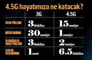 4,5g ne işe yarar