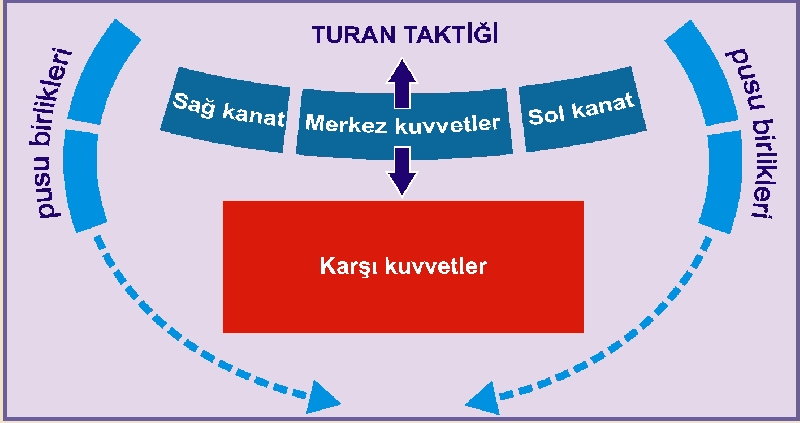 Turan-Taktiği-nasıl-uygulanır