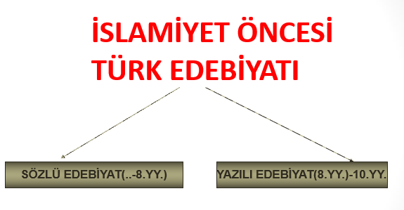 islamiyet öncesi türk edebiyatı çeşitleri