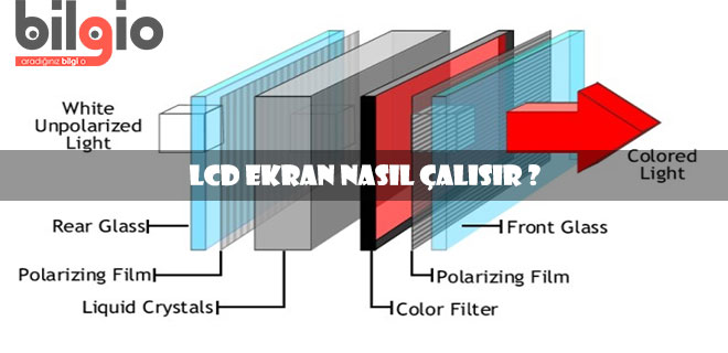 lcd-ekran-nasıl-çalışır