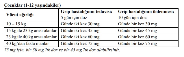 Oseflu 75 mg günde kaç kere kullanılır