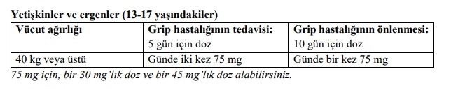 Oseflu 75 mg günde kaç kere kullanılır