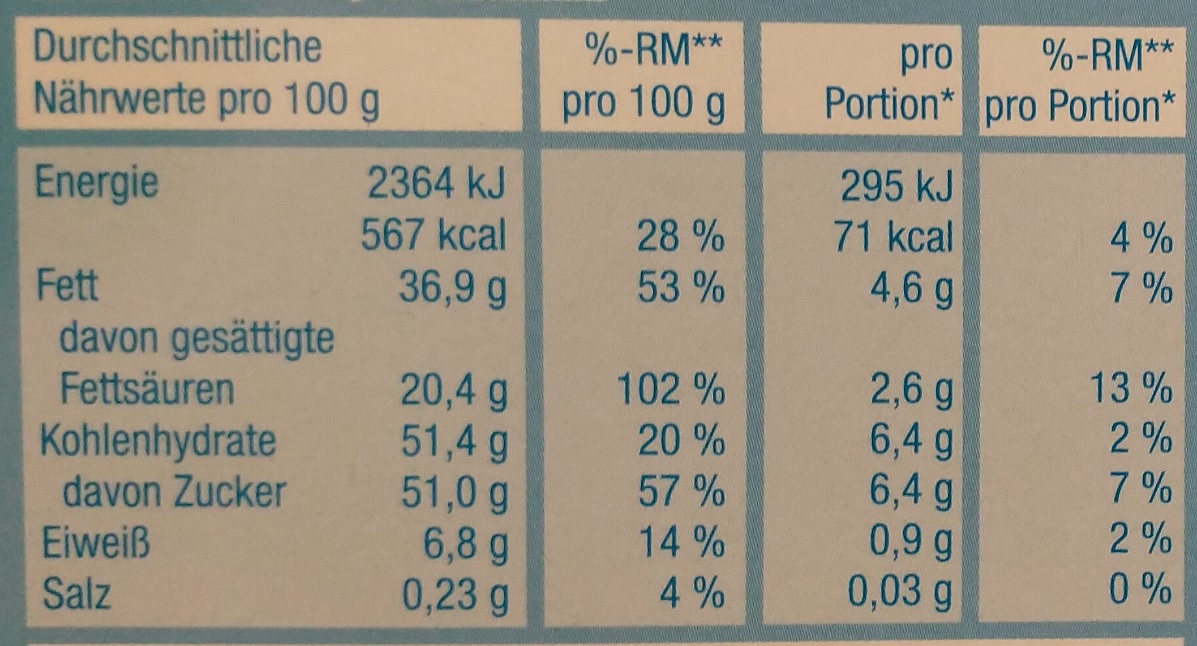 schoko Milch Riegel içindekiler