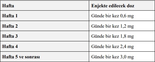 Saxenda 1 kutu kaç gün gidiyor 1
