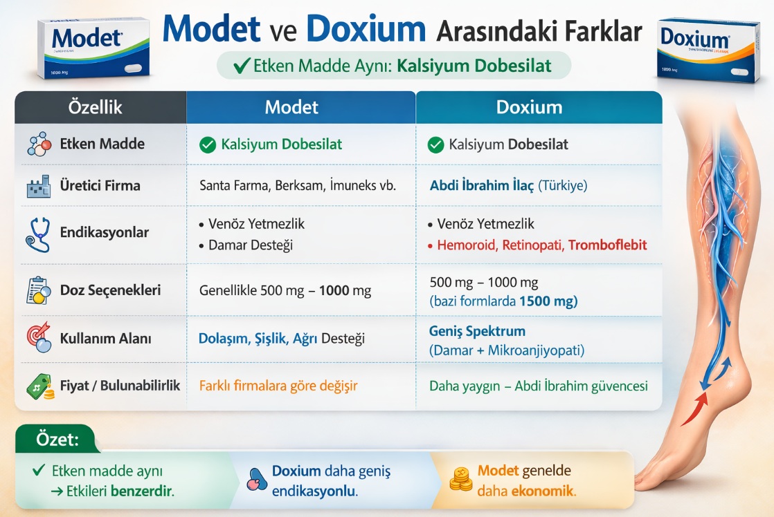 Modet ve Doxium arasındaki fark 1