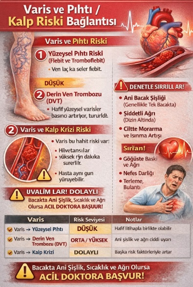 Varisin kalp krizi veya pıhtı ile bağlantısı var mı