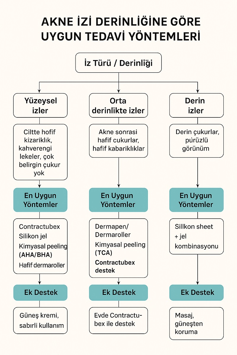 Contractubex yüz için kullanımı